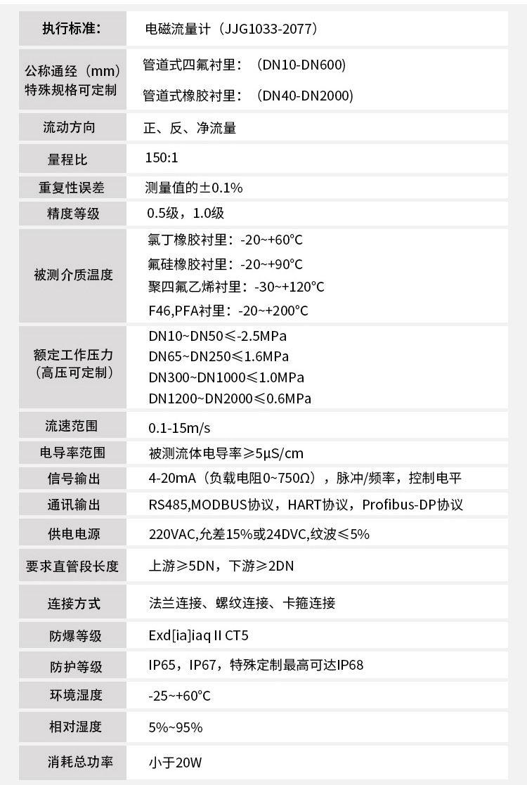 礦漿電磁流量計(jì)技術(shù)指標(biāo)對照表