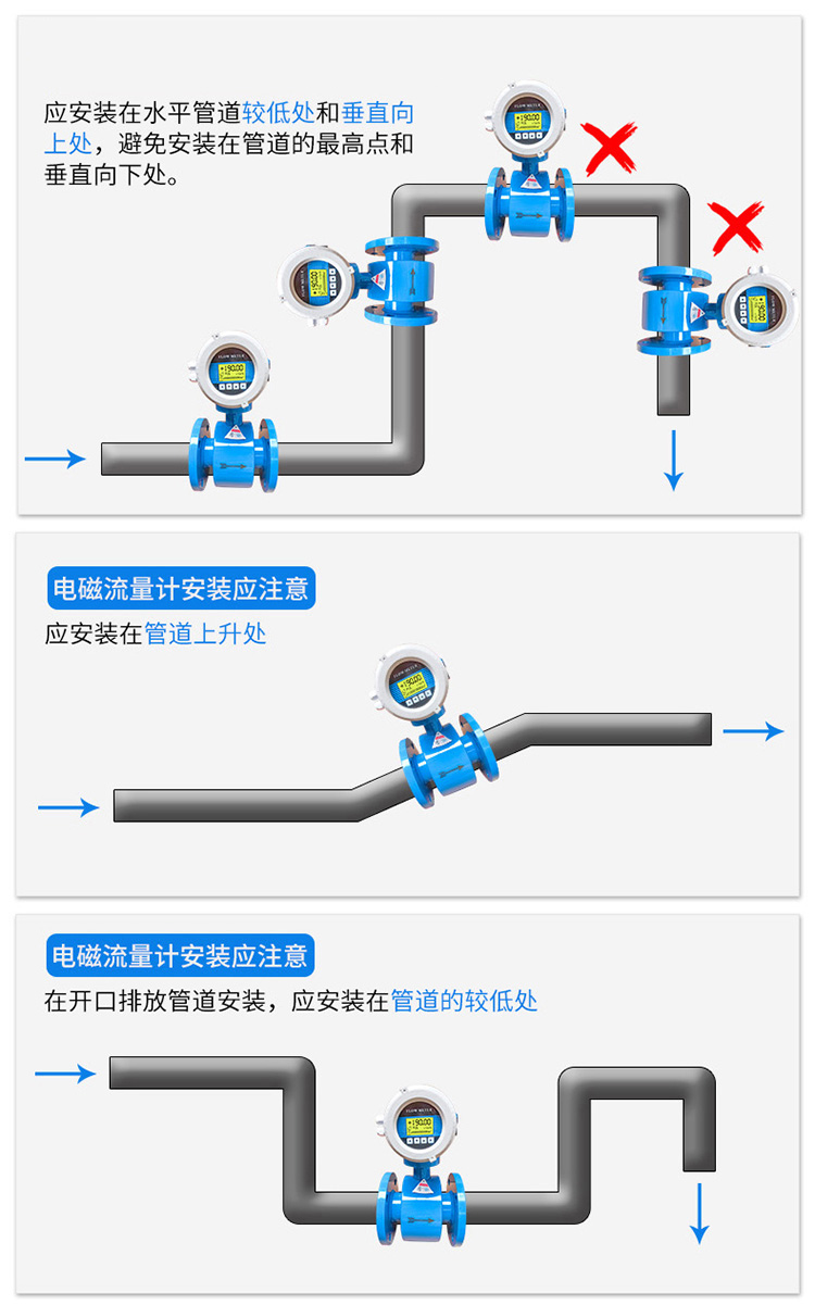 礦漿電磁流量計(jì)正確安裝位置圖