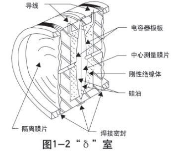 低溫儲罐液位計(jì)傳感器結(jié)構(gòu)圖