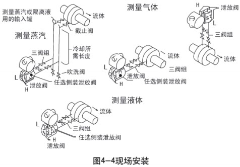 低溫儲罐液位計(jì)現(xiàn)場安裝示意圖