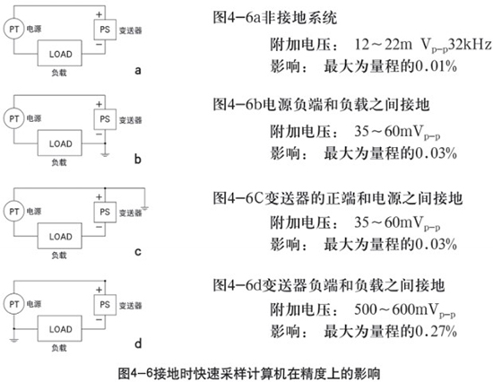 低溫儲罐液位計(jì)接地時(shí)在精度上的影響示意圖