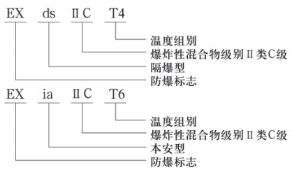 低溫儲罐液位計(jì)防爆示意圖