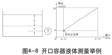 低溫儲罐液位計(jì)開口容器液體測量示意圖一