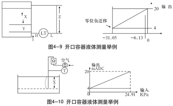 低溫儲罐液位計(jì)開口容器液體測量示意圖二